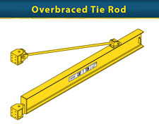 wall-mount-overbraced-tie-rod-icon