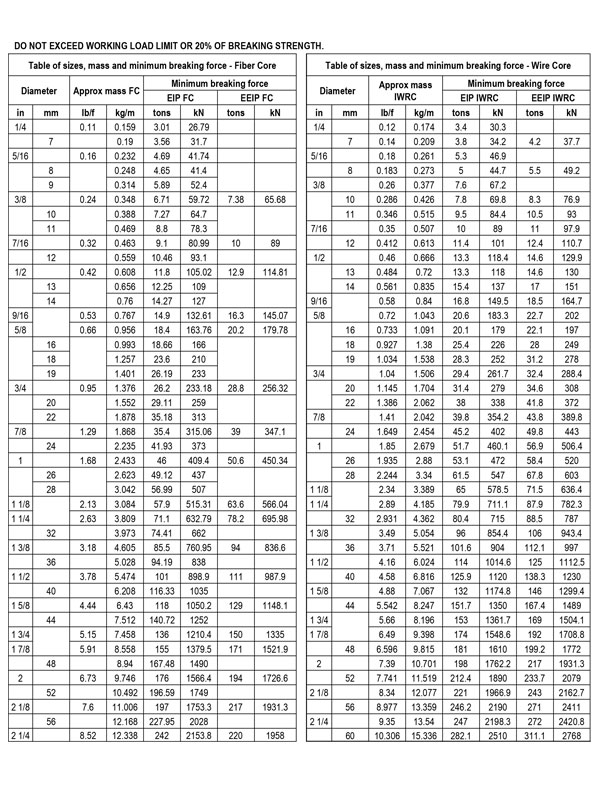 wire rope 6x37 class jib cranes overhead cranes wire rope chart